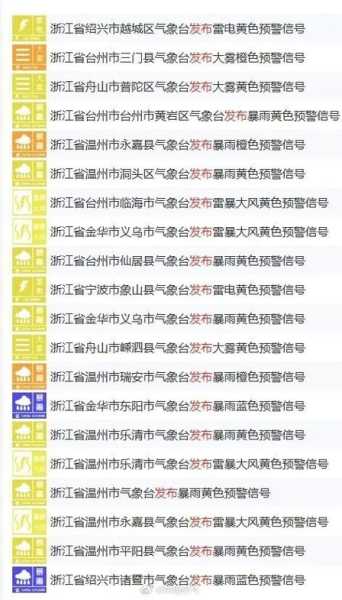4月10日台州天气_出行穿衣需注意什么