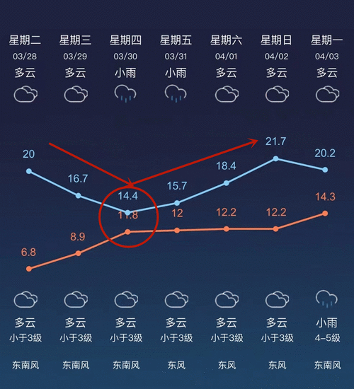 5月10号常州天气_适合出游吗?