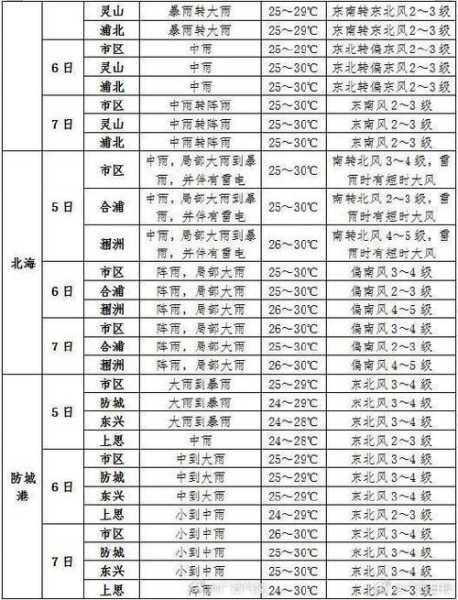 6月3日湖州天气_适合户外活动吗？