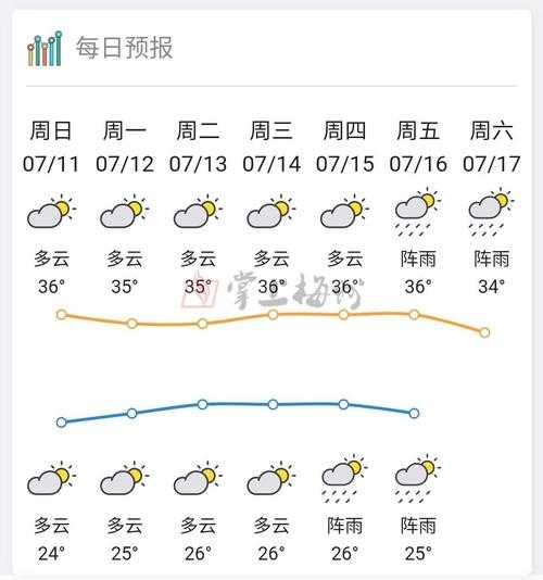 WBIR10天气预报下载_准确预报你的天气变化
