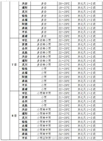 七月南宁天气_如何选择出行服装?