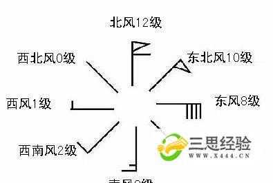 三条波浪的天气符号_代表什么意义？