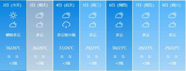 上海嘉定天气24小时_即将来临的气象变化分析
