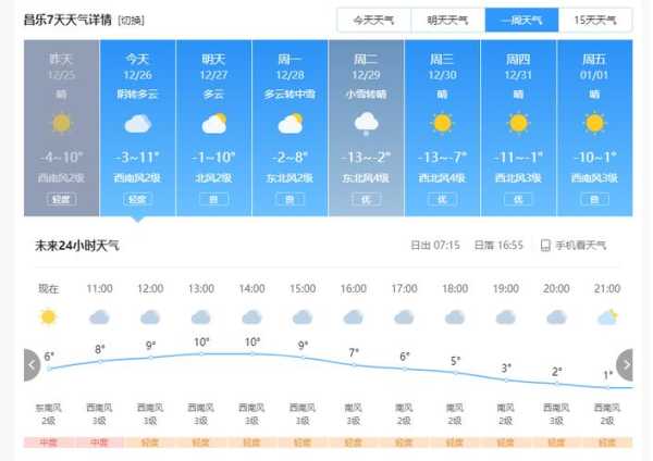 上菜天气预报_如何选择最佳上菜时机?