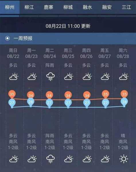 下河清天气预报_今日天气趋势及建议