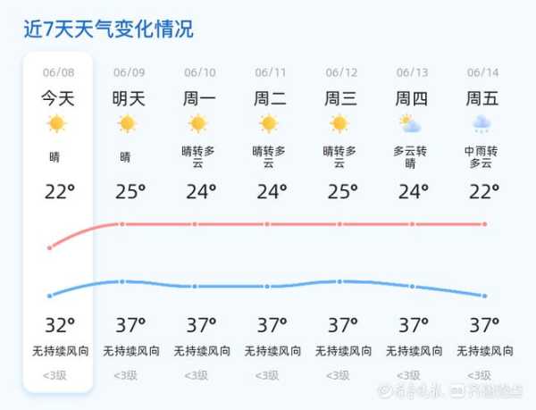 临临颖天气预报15天_未来两周天气变化分析