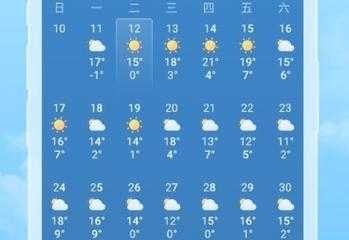 临夏大墩峡天气预报_未来一周气象预测分析