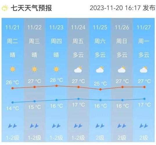 临安龙须山天气_今日气温与预报分析