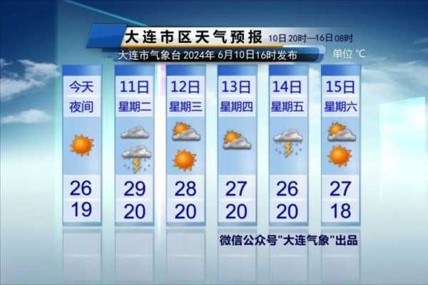 丹棱张场天气预报_今日天气及周末展望