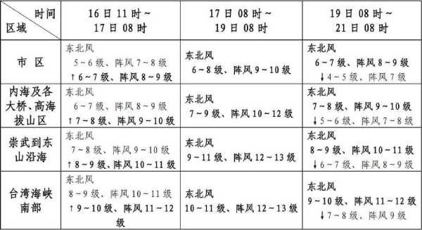 乌苏市皇宫镇的天气_近期气温变化预报