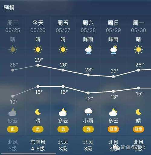 乌鲁木齐白杨沟天气_今天天气预报分析