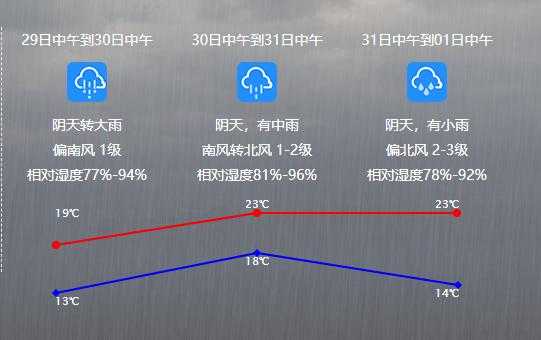乳源天气实时_今日气温和天气预报是多少
