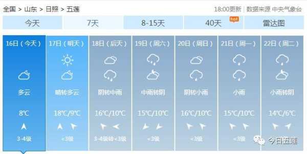 五莲天气_今天天气预报及注意事项