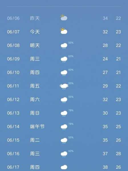 仪陇大寅天气_今天的气温和预报情况如何?