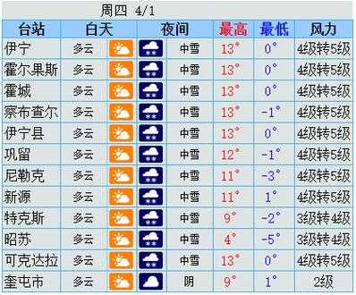 伊犁福寿山天气预报_近期天气变化如何?