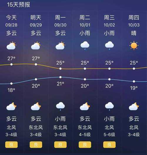 会东柏岩天气_未来几天天气预报如何?