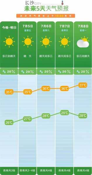 升钟铁鞭天气预报_未来七天气象趋势分析