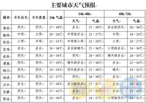 华阴天气_未来一周的气候趋势如何?