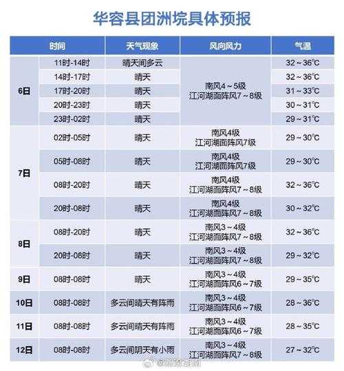 南和天气预报_未来一周气温走势如何?