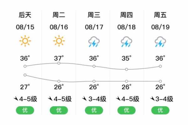 南麂列岛天气预报风力_今天风力情况如何?