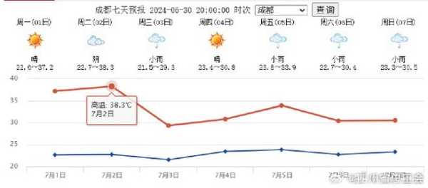 双流杨梅小镇天气_今日气温变化及预报