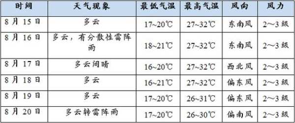 吉日嘎朗图镇天气预报_今天的气温和降水情况如何?