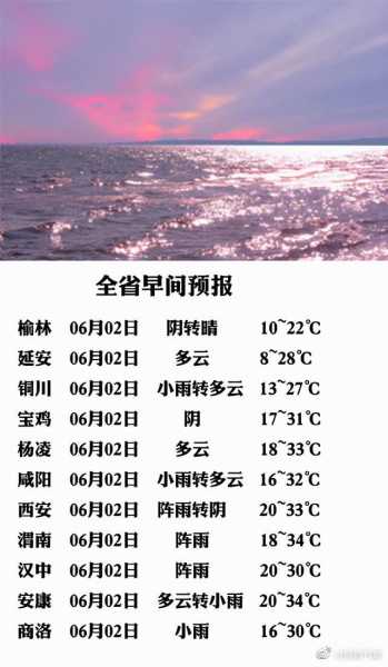 吴场天气预报_今天的天气如何?