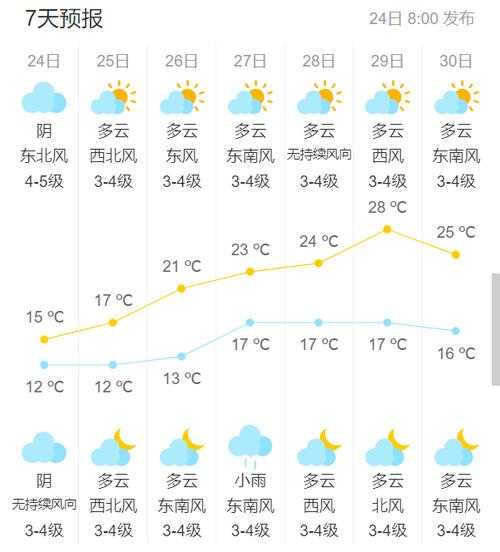 吴山天气_今天的气温和预报如何?
