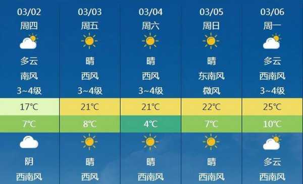 唐山祥云岛天气_今天的气温和预报如何?