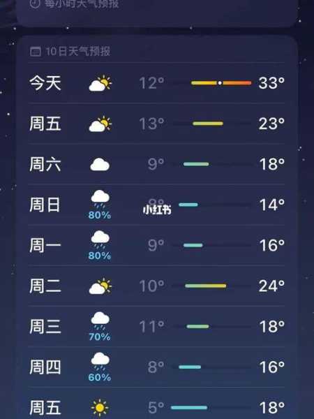 四日市市天气_今天的气温和预报情况如何?