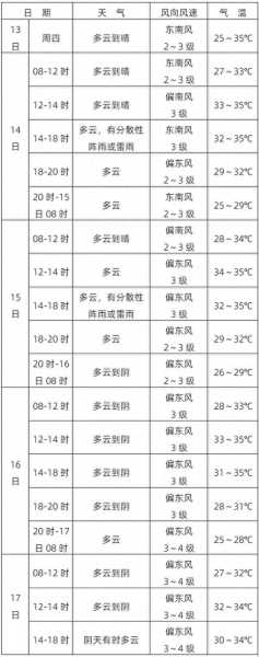 塔城托里天气_今天的气温和气象预报