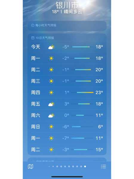 夏天银川天气_如何应对高温与干燥