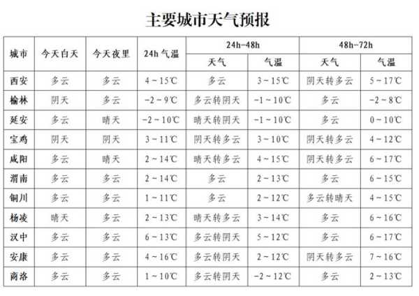 大昌汉天气_今日气温与预报分析