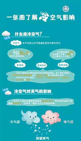 天气赋_如何影响我们的日常生活?