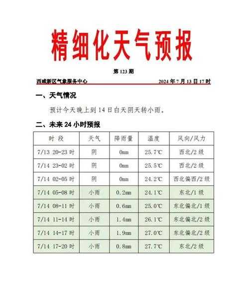 天气雷达单站_如何提高气象预报准确性