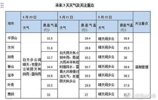 天气预报今日微语_你的出行计划准备好了吗?