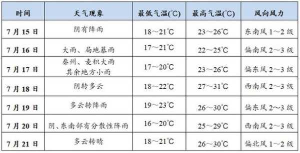 天气预报顺平_未来一周天气情况分析
