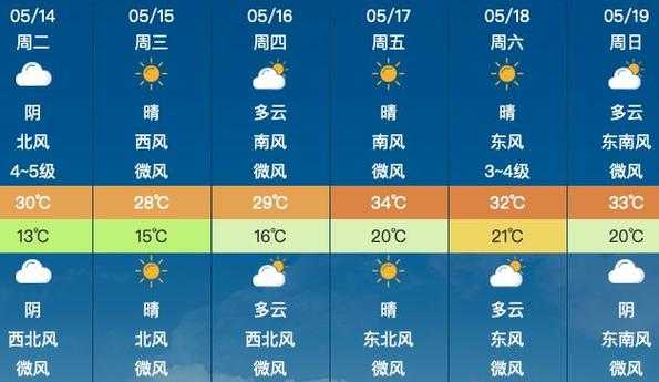 天水东岔天气预报_未来一周气候趋势分析
