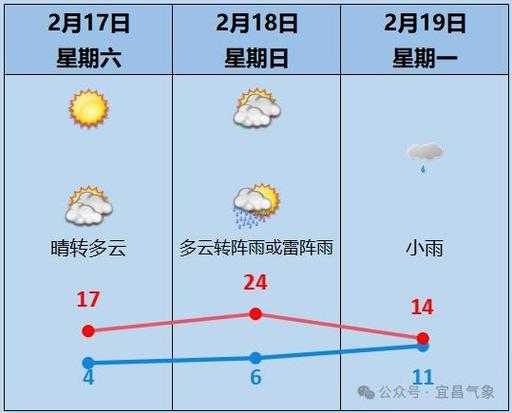 夷陵明天天气_适合外出活动吗?