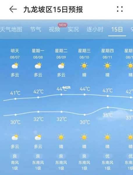 安卡拉天气预报_今天的气温和降水情况如何?
