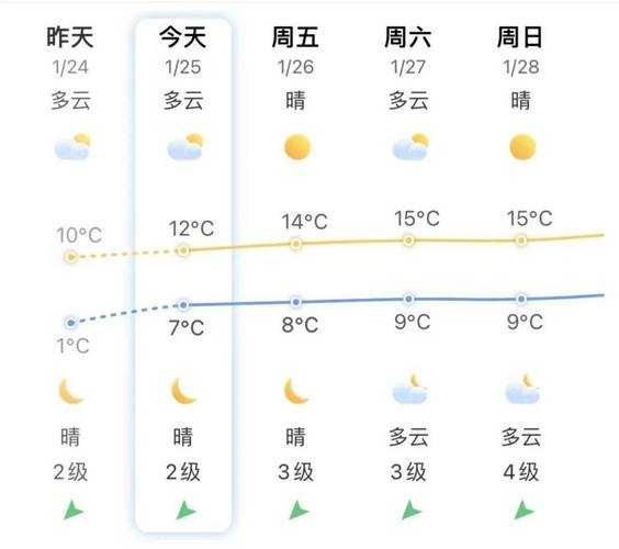 安海镇天气_今天的实时气温与预报