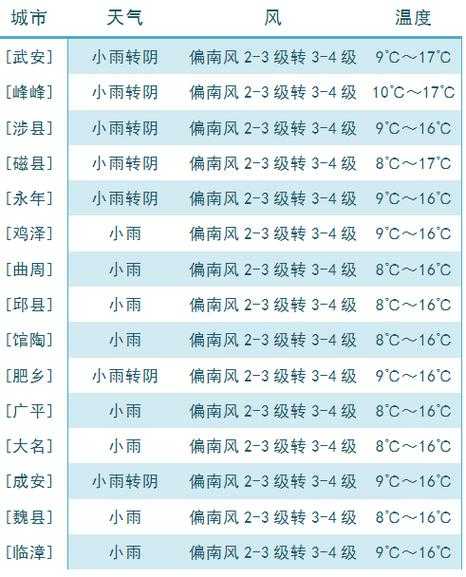 安顺天气历史_回顾气候变化与趋势