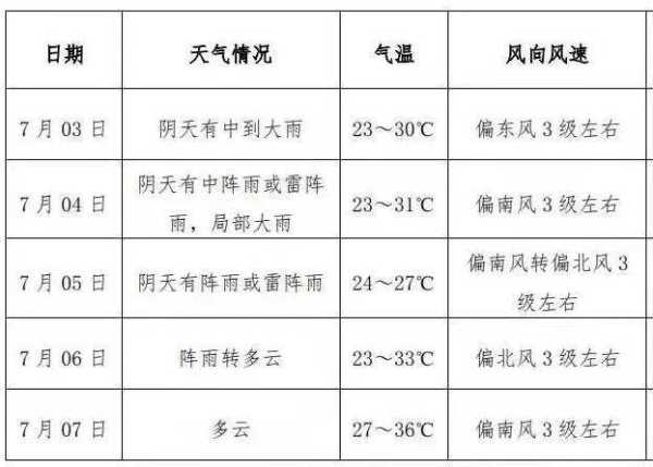 安顺浪塘天气预报_近期天气变化及建议