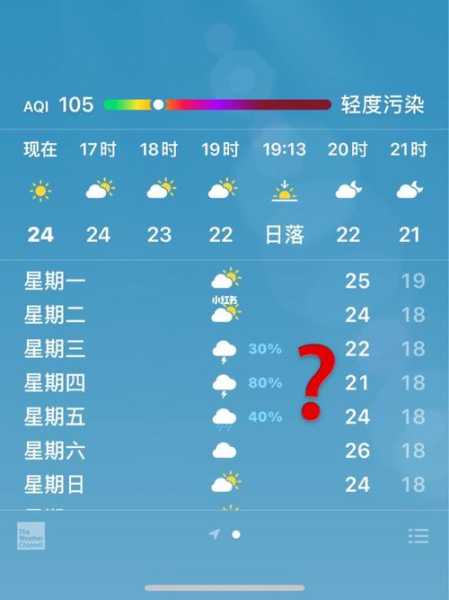 寻甸六哨天气预报_未来一周气温变化如何?