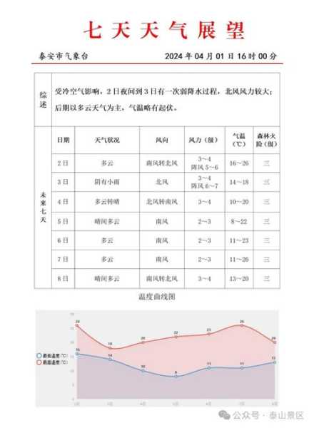 山东成山头天气_今天的天气预报和活动建议