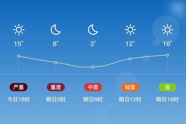 山丹县天气预报二周_近期天气趋势及注意事项