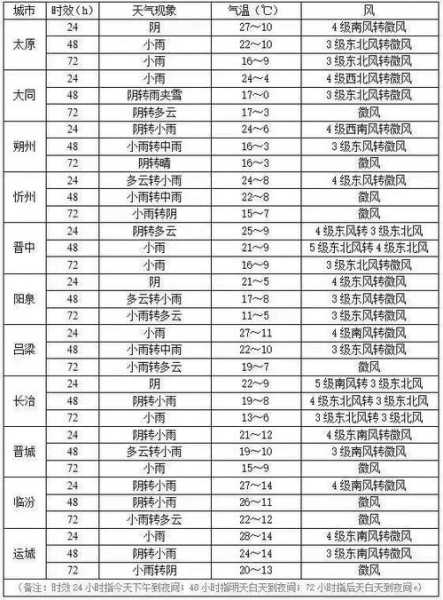 山西可岚天气_今日气温与预报详解