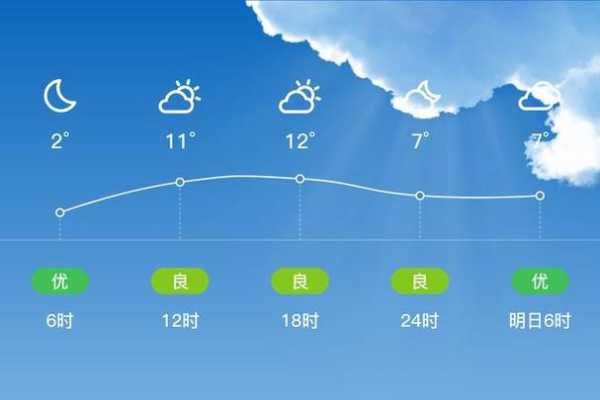 布拖县天气_今天的气温和预报如何?