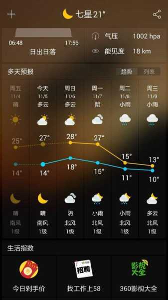 希伯花天气_今日气温及天气预报分析