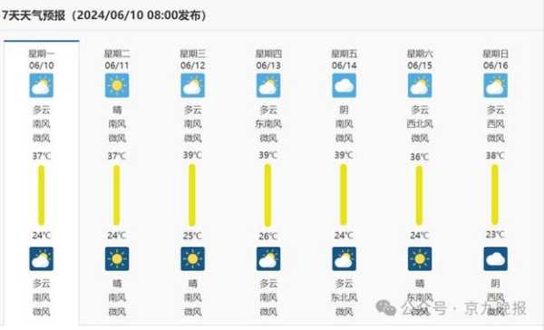 平武锁江天气预报_未来一周的气温与降水分析